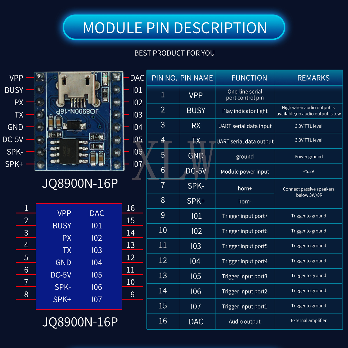 Voice Playback Module, JQ8900N – обзор и цена Audio Music Download Mp3